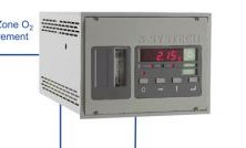 Inertgas Regelung Gasmonitor Nitrosave