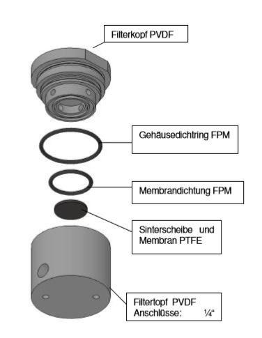 Kondensatsperren PVDF Guardian Membrane KSMP-4